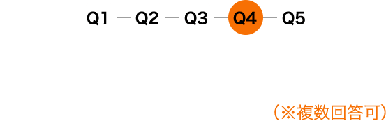 Q4 知っている・聞いたことがあるジムを教えてください(※複数回答可)